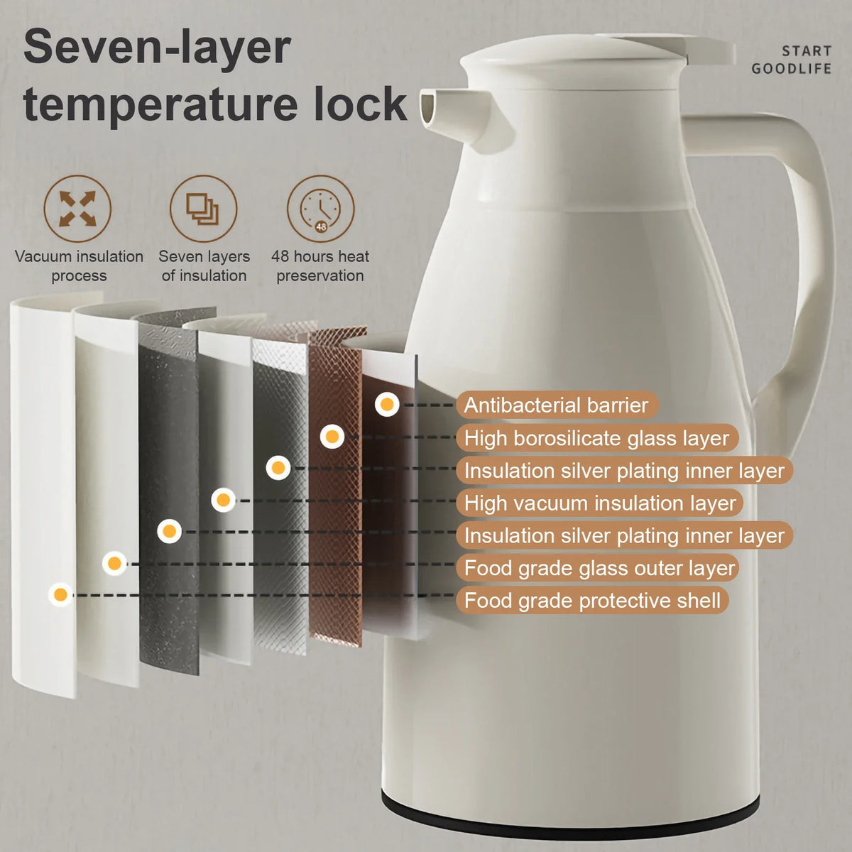 Thermal Carafe with Temperature Display – detail view 3