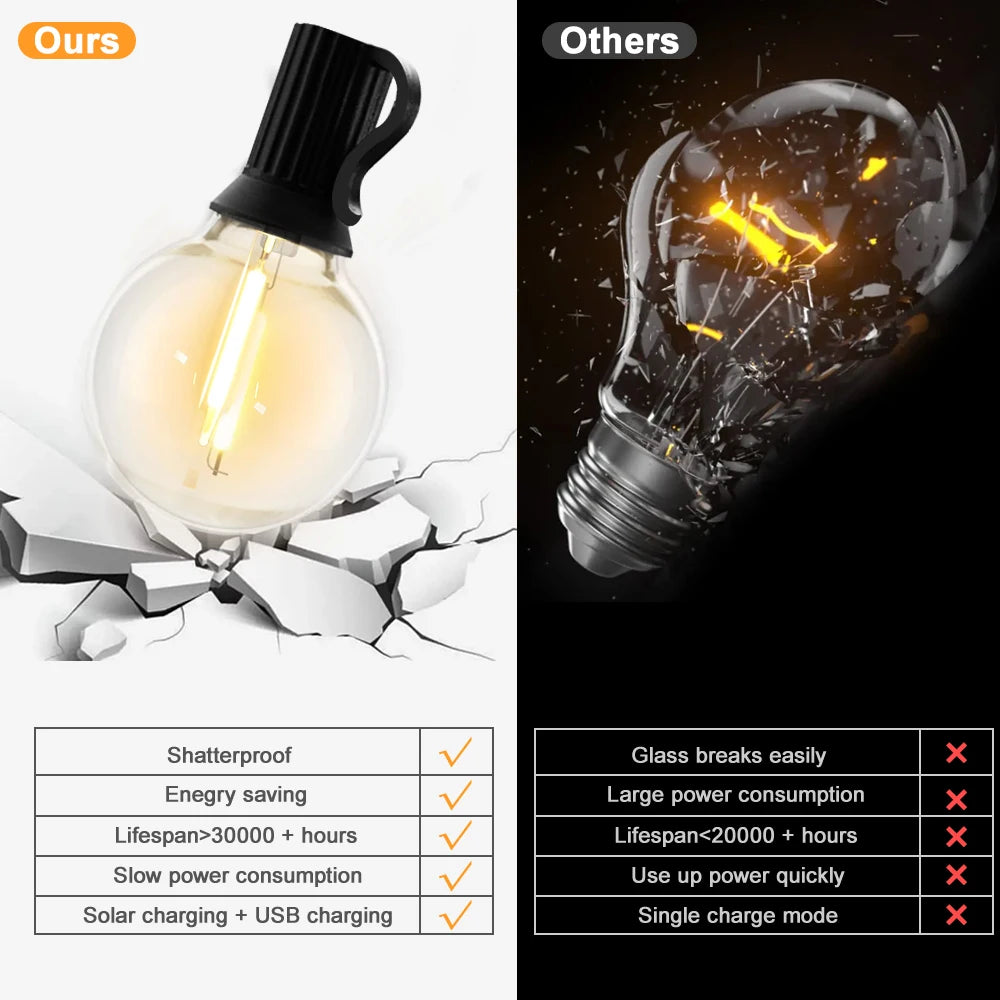 Solar Globe String Lights – Outdoor Patio & Garden Bulb Lights